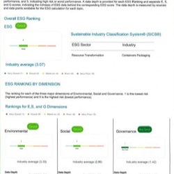 Registered ESG Profile - Manjushree